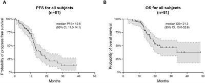 Tumor treating fields in glioblastoma: long-term treatment and high compliance as favorable prognostic factors